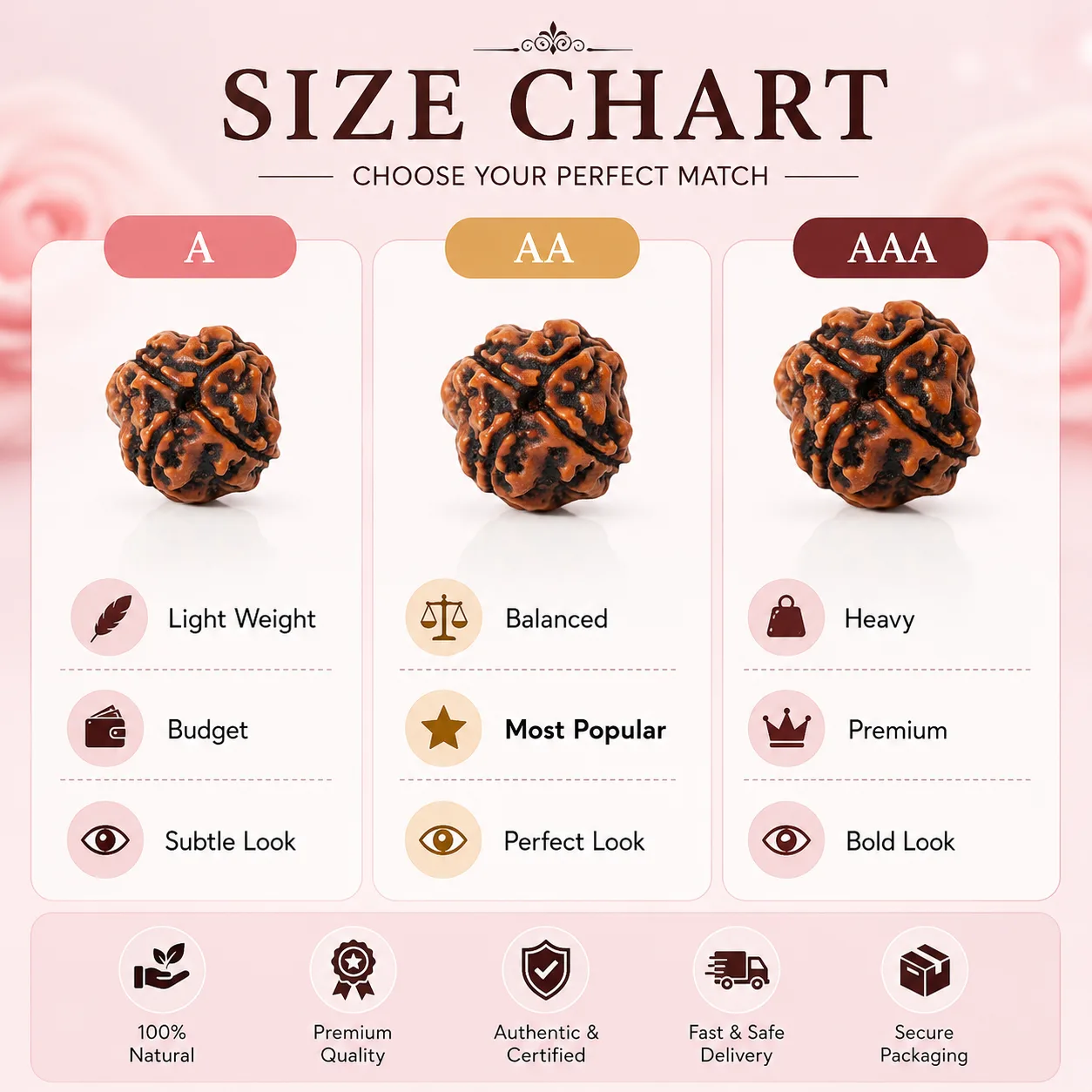 Natural 4 Mukhi Rudraksha Beads