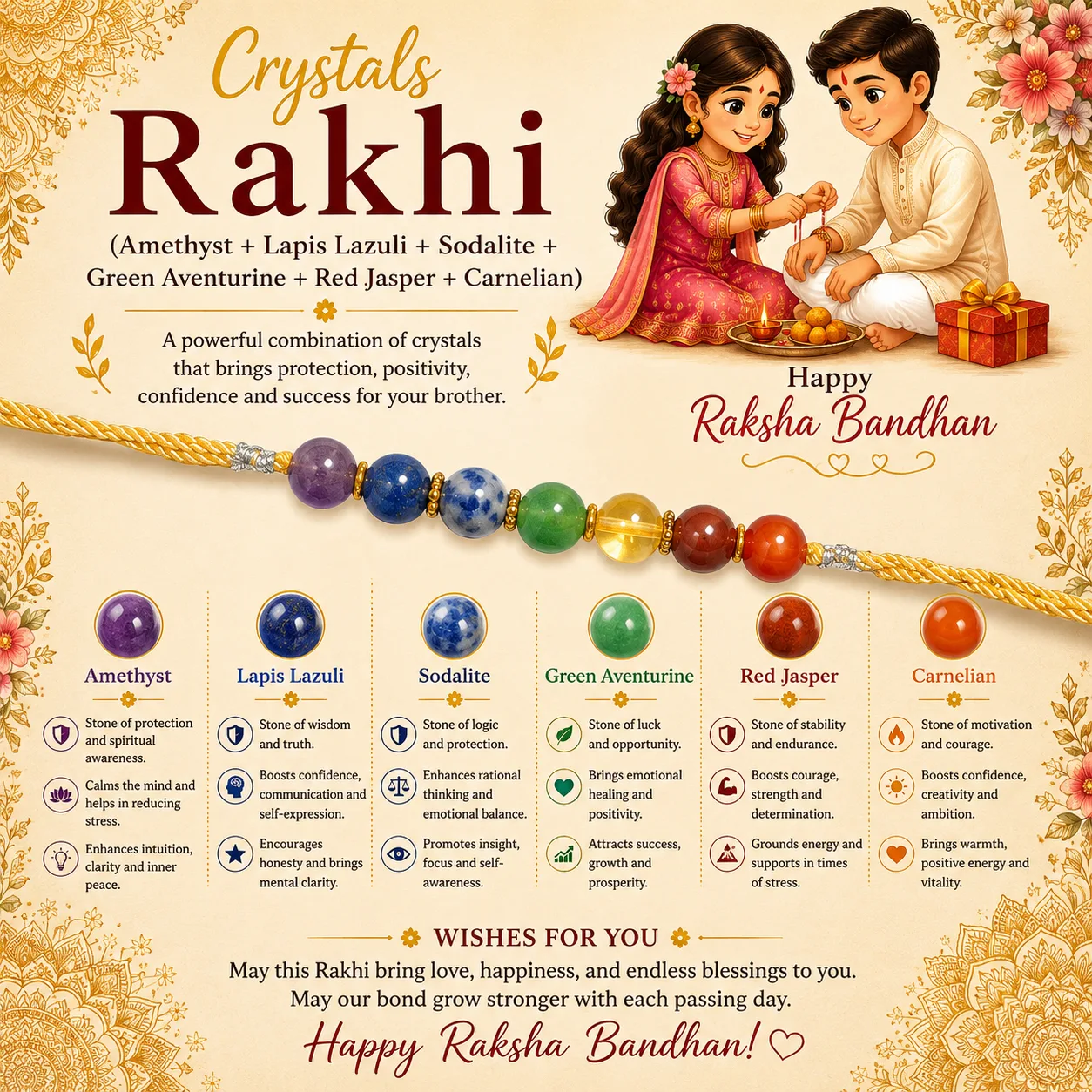 Seven Chakra Rakhi